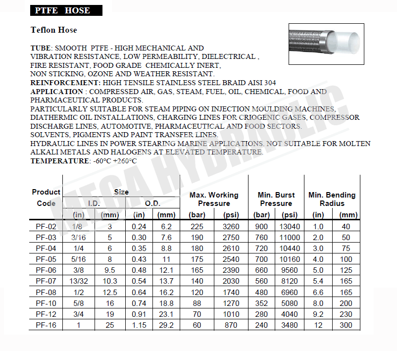 ptfe